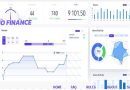 (SCAM) Review Bmo Finance: Lợi nhuận 0.55% 1 ngày cho 30 ngày (Hoàn lại gốc)